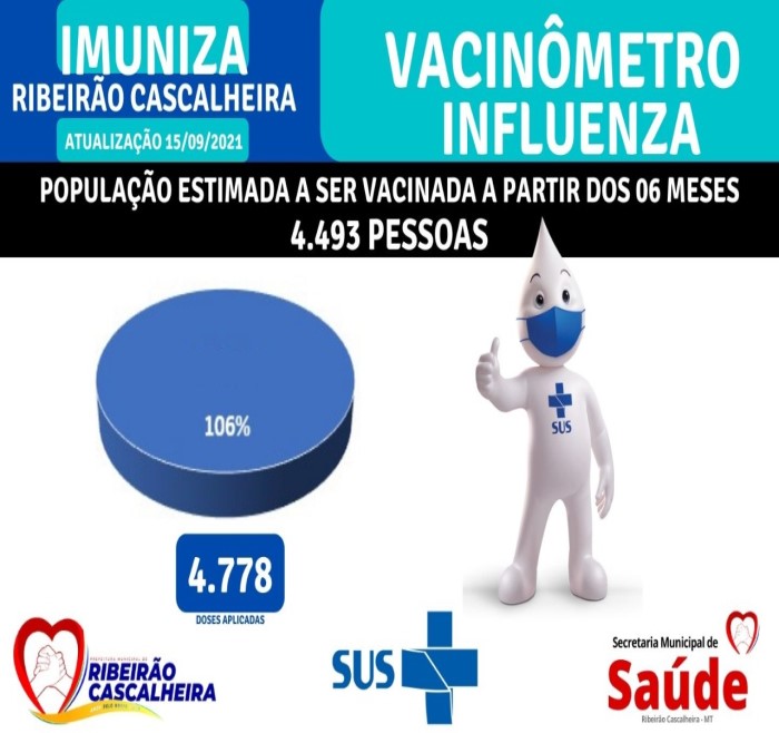 Vacinômetro Influenza 15-09-2021